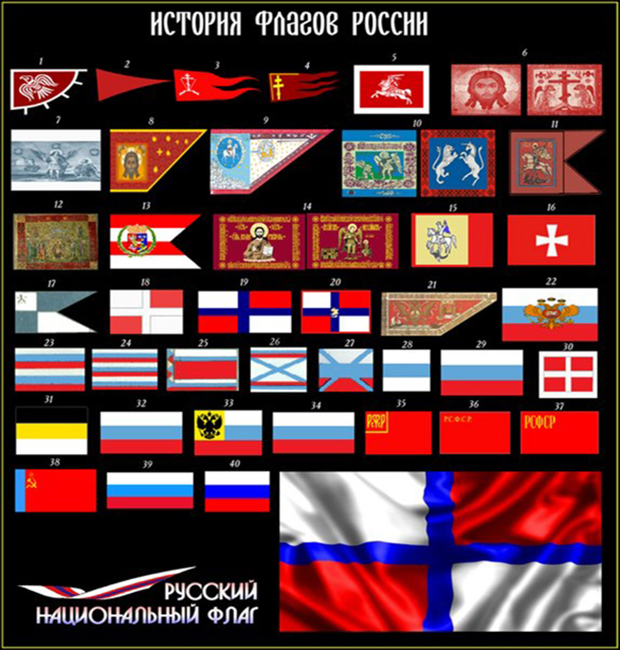 The timeline of Russian flags, since 882. : r/vexillology